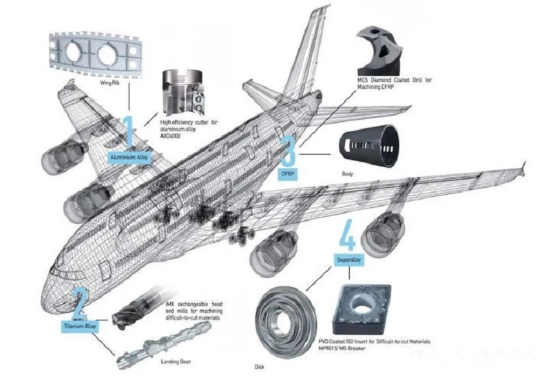 Aerospace Additive Manufacturing a